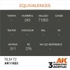 AK Interactive AK11823 RLM 72 – AIR 17ml